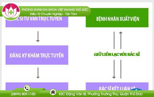 dia-chi-benh-vien-chua-benh-tri-quan-3