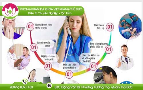 Địa chỉ bệnh viện chữa bệnh trĩ quận 9 tốt với phương pháp tiên tiến